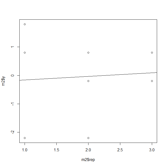 对线性模型中的均值μ的理解_2